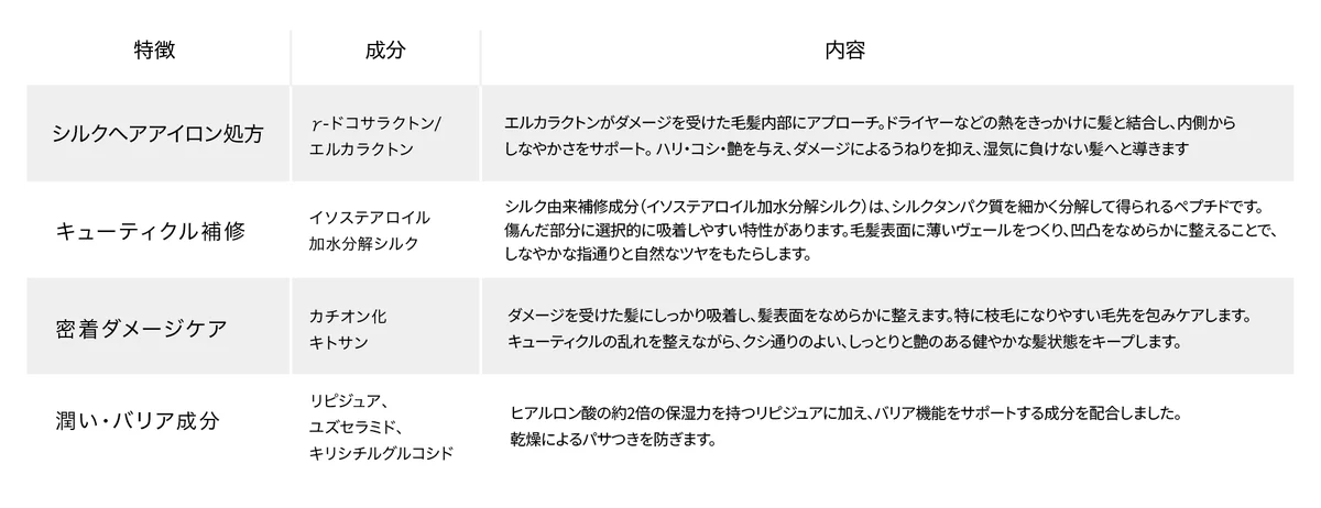 サロンで培った技術を結集した「KOHAKU」からヘアミストが新登場！3月17日（火）発売 画像 4