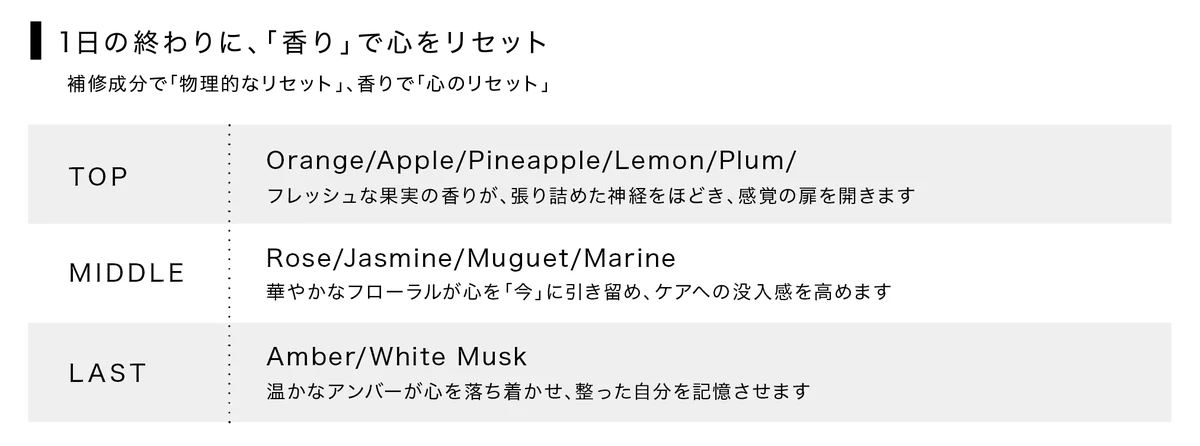 サロンで培った技術を結集した「KOHAKU」からヘアミストが新登場！3月17日（火）発売 画像 6