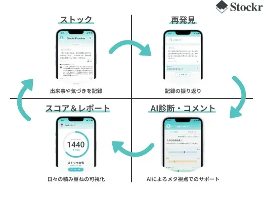 【専修大学×ビルディット産学連携】就活早期化とタイパ重視の時代に学生6割がAI診断ツールを活用、広がる「語れない就活」を打破 画像 3