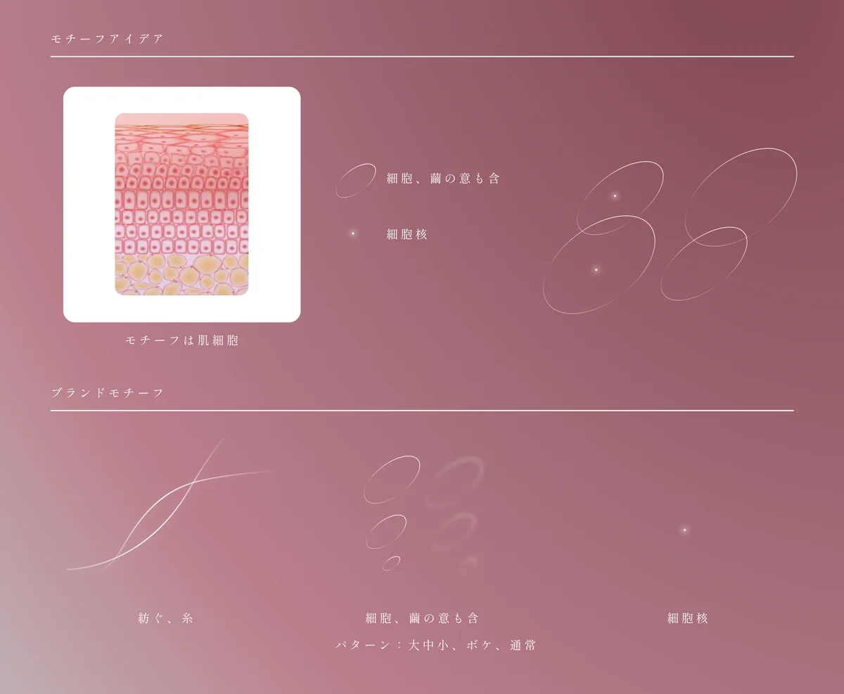 サポート実績公開：院長交代のタイミングで、ブランドを再定義/KURUBI[久留米総合美容外科] 画像 4