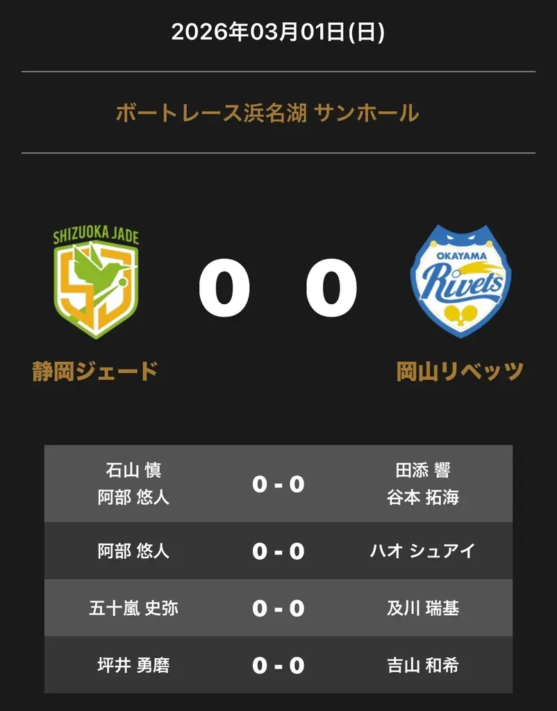 ノジマＴリーグ 2025-2026シーズン 公式戦 3月1日開催 静岡ジェード vs 岡山リベッツ　対戦オーダー発表 画像 1