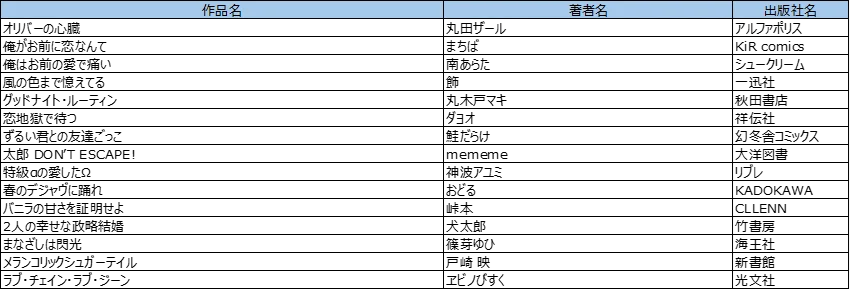 新しいマンガとの出会いがうまれる！『hontoとみんなで選ぶ！ほんとに推したい青田買いコミック大賞』が3月1日（日）より投票開始！ 画像 4