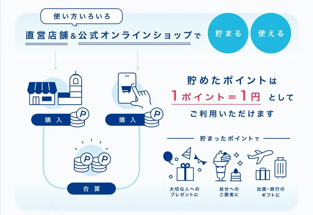 【3月限定】小樽洋菓子舗ルタオLINE公式アカウント本登録で「300ポイント＆ミニソフトクリーム」ダブルプレゼントキャンペーンを開催！ 画像 12