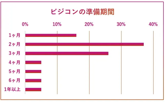フィラメントが社内ビジネスコンテスト成功の要点をまとめたレポートを公開 画像 2