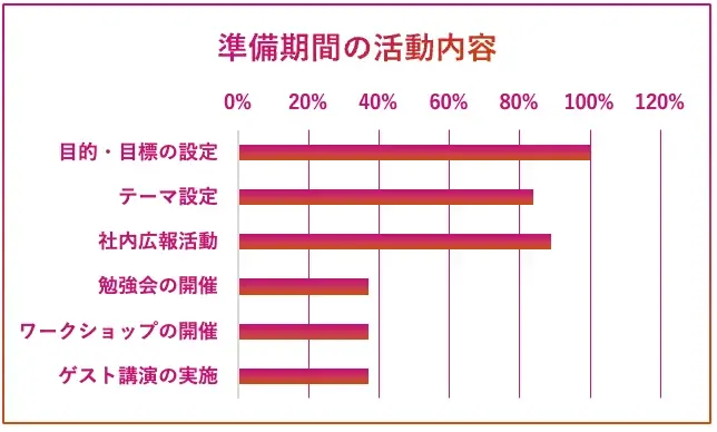 フィラメントが社内ビジネスコンテスト成功の要点をまとめたレポートを公開 画像 3