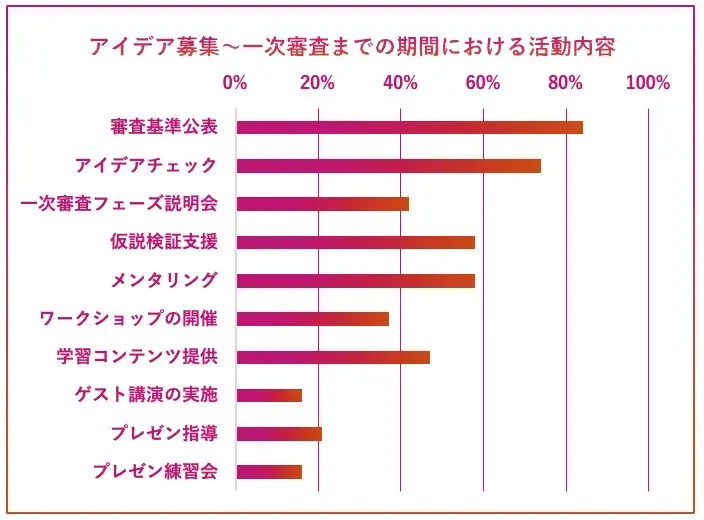フィラメントが社内ビジネスコンテスト成功の要点をまとめたレポートを公開 画像 4