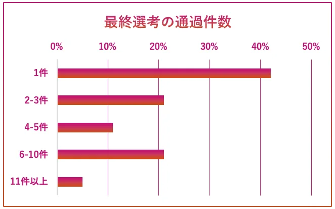 フィラメントが社内ビジネスコンテスト成功の要点をまとめたレポートを公開 画像 5