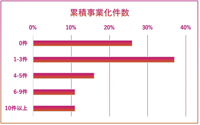 フィラメントが社内ビジネスコンテスト成功の要点をまとめたレポートを公開 画像 6