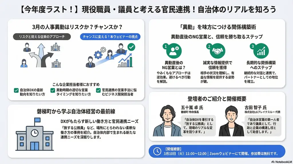 官民連携のリアル｜現役自治体職員・議員が語る現場の実情【無料オンラインセミナー】 画像 1