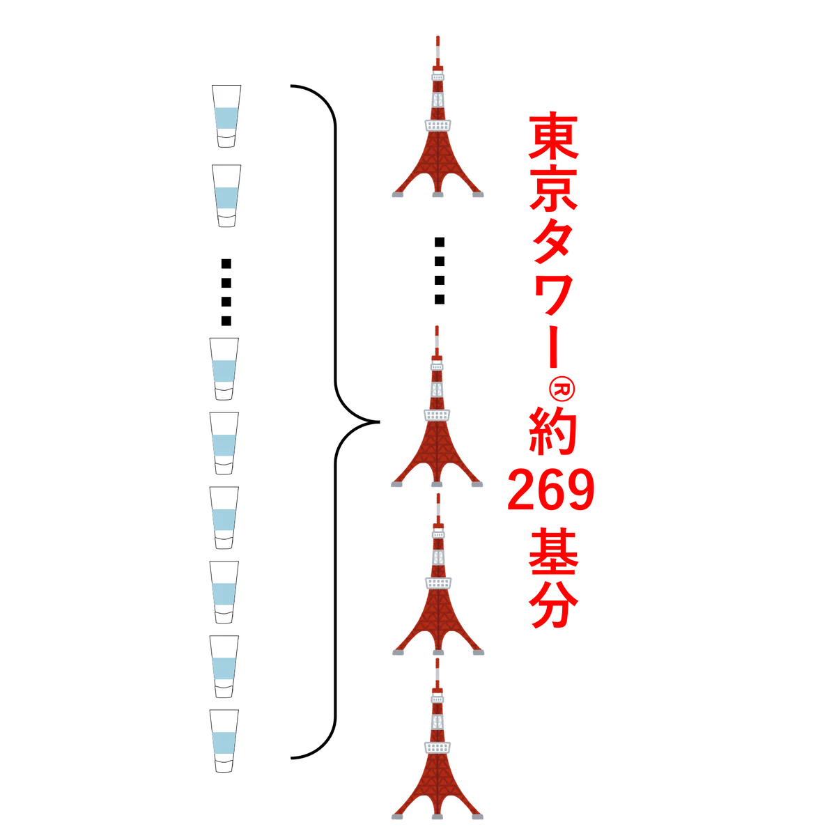 【ベスコス11冠受賞】”練り酵素洗顔” 「スイサイ ビューティクリア ペーストウォッシュ」が好調！累計出荷数量53万本*¹＝東京タワー約269基分の高さ相当の（累計出荷）数量を突破 画像 2