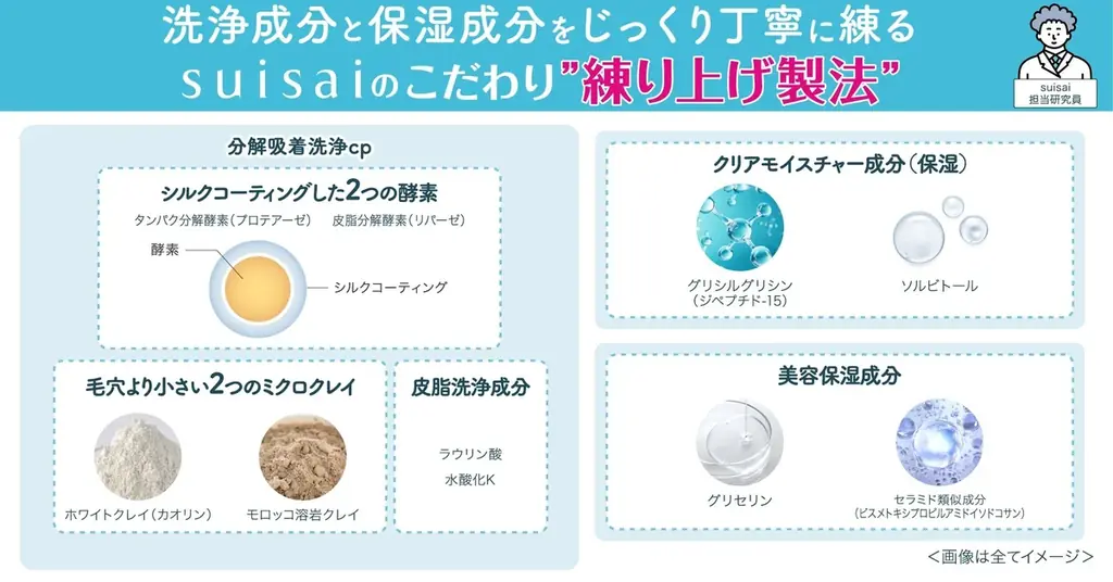 【ベスコス11冠受賞】”練り酵素洗顔” 「スイサイ ビューティクリア ペーストウォッシュ」が好調！累計出荷数量53万本*¹＝東京タワー約269基分の高さ相当の（累計出荷）数量を突破 画像 5