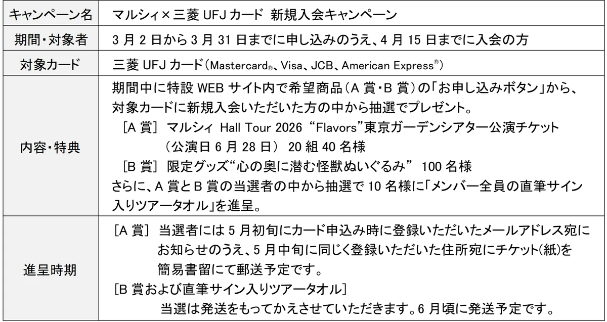 三菱UFJニコス、人気アーティストの「マルシィ」と組む　「マルシィ×三菱UFJカード 新規入会キャンペーン」　実施！ 画像 2