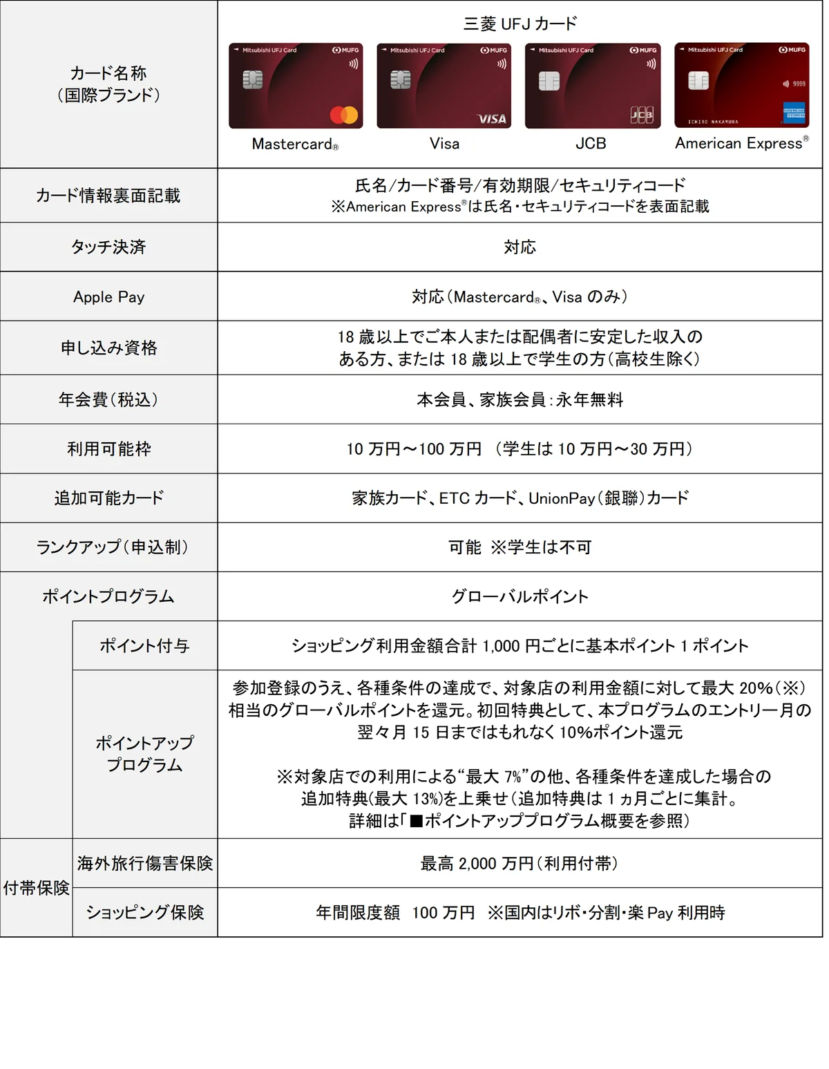 三菱UFJニコス、人気アーティストの「マルシィ」と組む　「マルシィ×三菱UFJカード 新規入会キャンペーン」　実施！ 画像 4