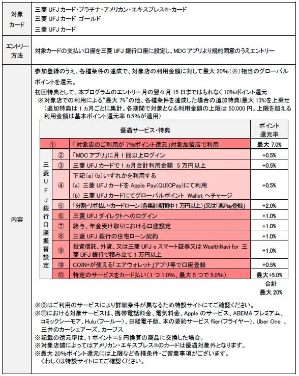 三菱UFJニコス、人気アーティストの「マルシィ」と組む　「マルシィ×三菱UFJカード 新規入会キャンペーン」　実施！ 画像 5