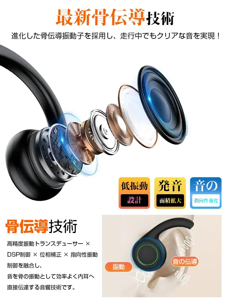 自転車イヤホン規制時代へ！2026最新モデル周囲音が聞こえる「骨伝導ワイヤレスイヤホン」新発売！ 画像 2