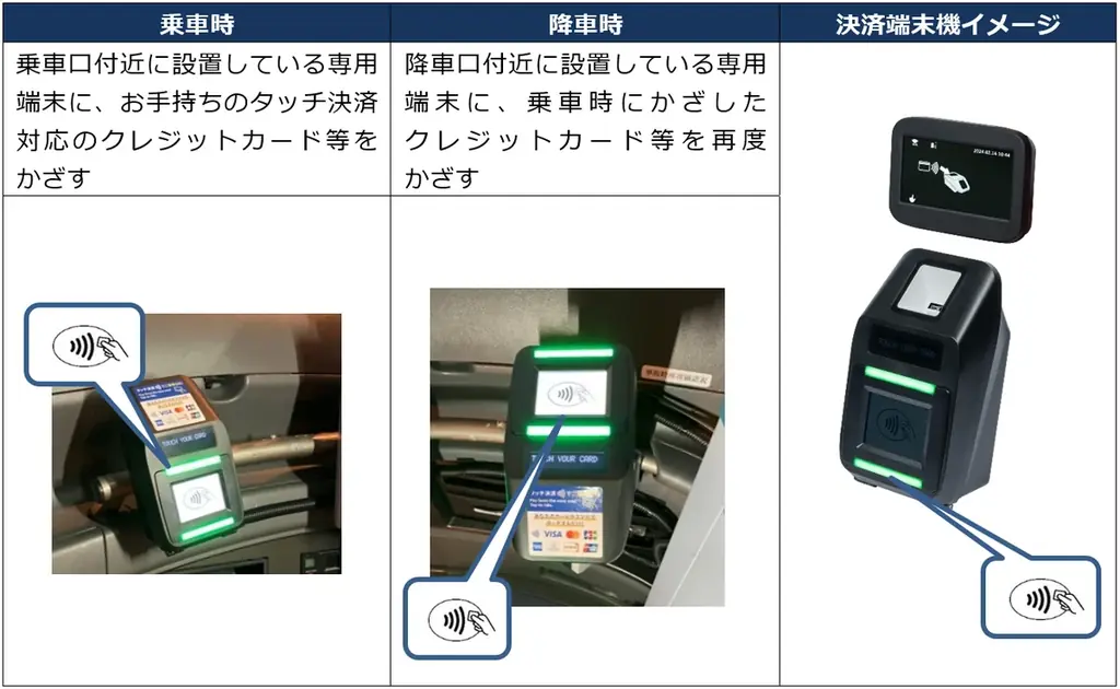奄美大島のキャッシュレス化推進に向けた官民一体での取り組みを開始 画像 2
