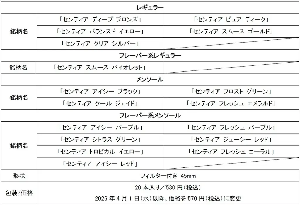 「IQOS ILUMA」シリーズ専用たばこスティック「SENTIA (センティア)」初となるカプセル搭載製品 「センティア パープル カプセル」を2026年3月2日（月）より順次発売 画像 2