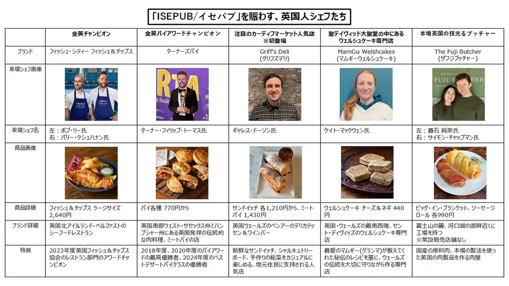 連日完売予告。英国おやつが飛ぶように売れる一週間。今年は一番生地スコーン×40種のテイクアウトティーで勝負！『英国展 2026』開幕。 画像 8