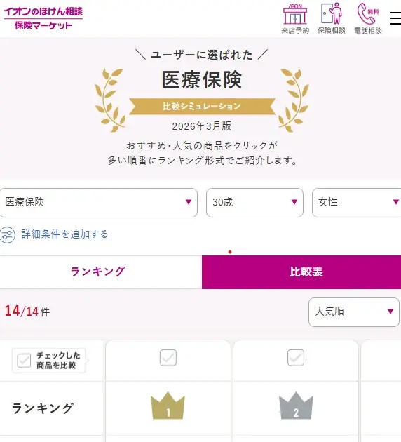 イオン保険サービス、保険マーケット大刷新　即時比較で選びやすく