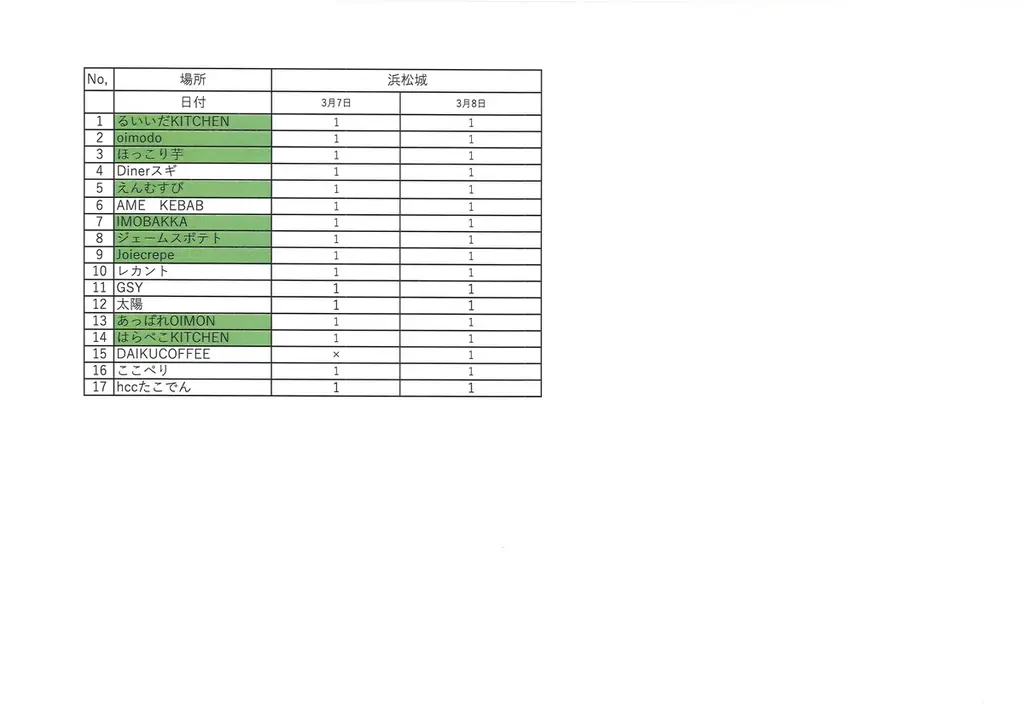 今週末開催！2026年3月７日～８日第3回芋フェス！ＩＮ浜松城公園出店者決定 画像 14