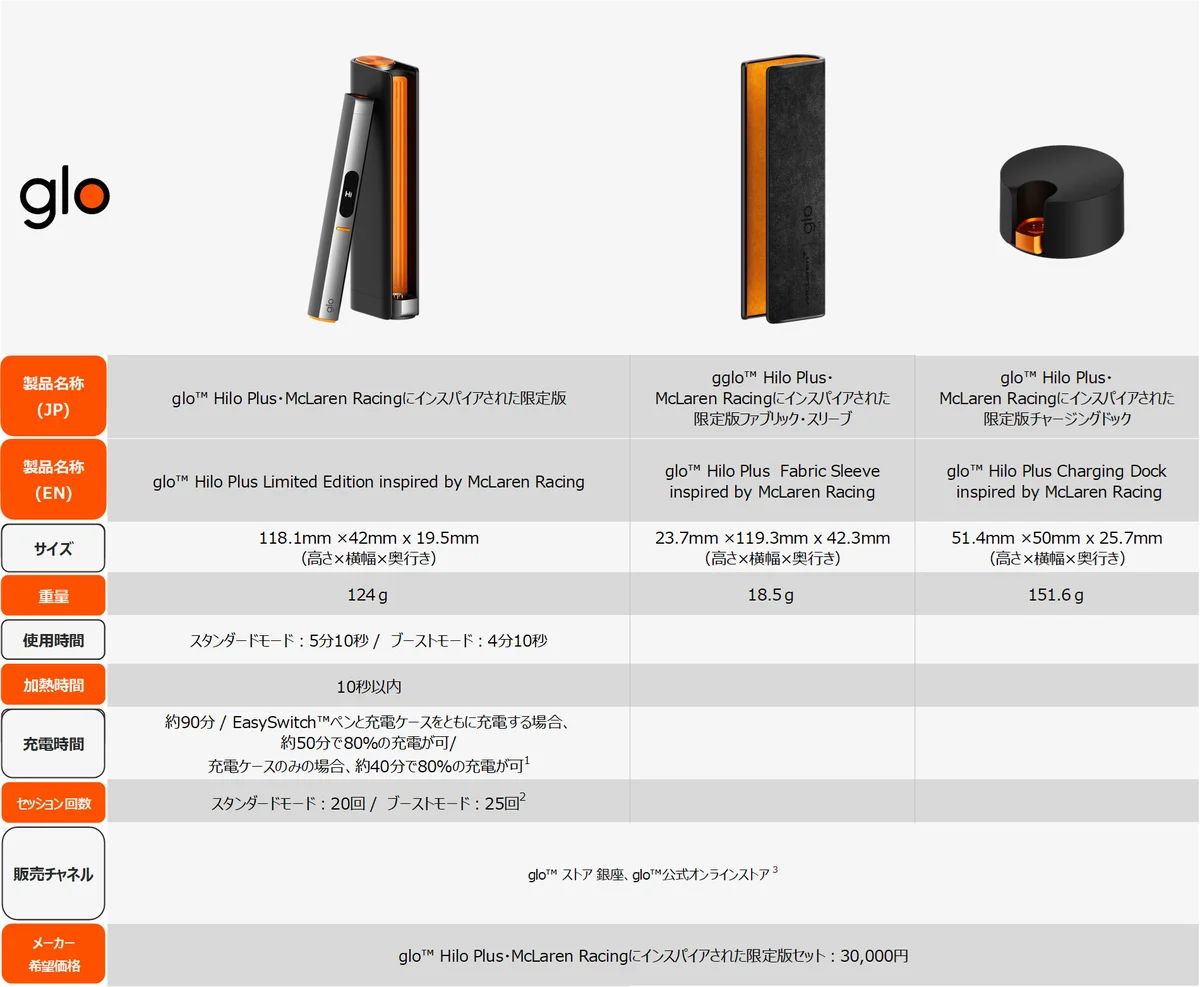 glo™史上最もプレミアムな限定デバイス「glo™ Hilo Plus・McLaren Racingにインスパイアされた限定版」を3月3日に発売 画像 6