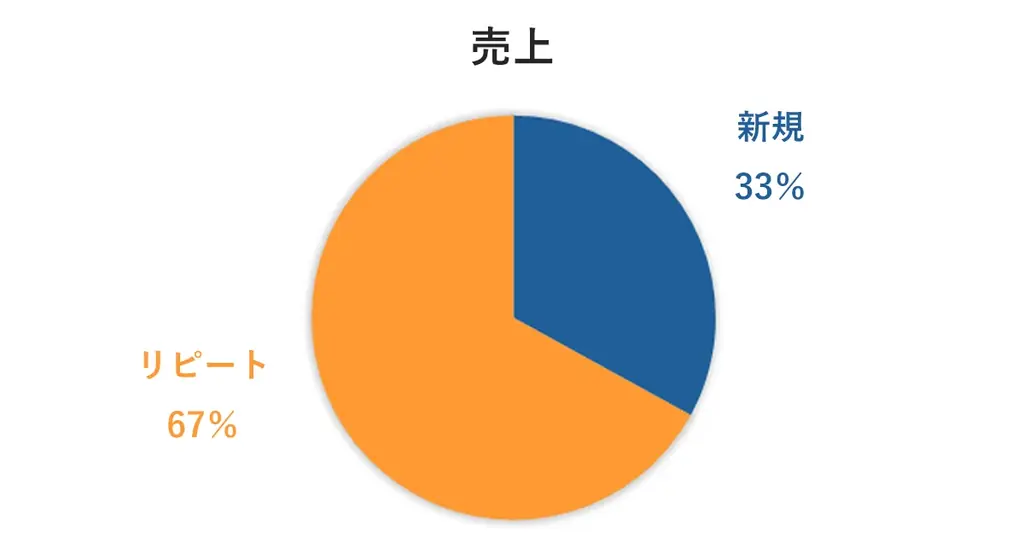 リピート売上比率67％の継続収益モデルを確立─アロマ専門店「アロミックスタイル」が初のフランチャイズ展開 画像 1