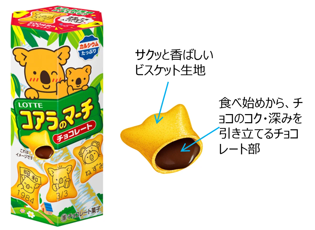 史上初！「プロフを探す」コアラのマーチ　キミや推しのプロフはみつかるかな！？誕生日、西暦、干支、血液型・・・絵柄の組み合わせは約17万通り！ 画像 6