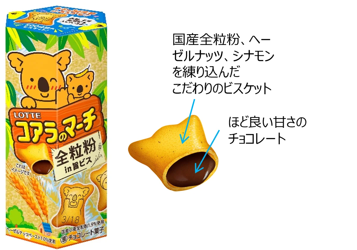 史上初！「プロフを探す」コアラのマーチ　キミや推しのプロフはみつかるかな！？誕生日、西暦、干支、血液型・・・絵柄の組み合わせは約17万通り！ 画像 7