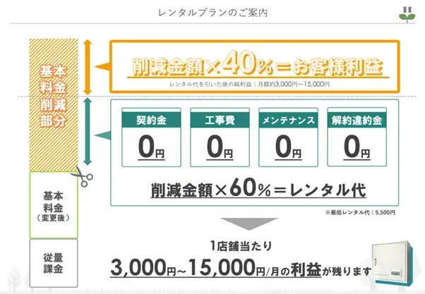 EGS株式会社の「コンピューターブレーカー」エアコン制御で、省エネを実現 画像 2