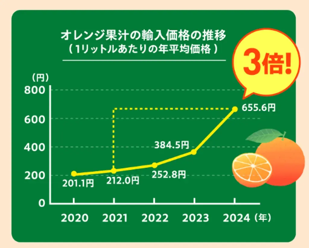 新感覚ジューススタンドが渋谷・スクランブル交差点にオープン 「なになに味？JUICE STAND」 画像 3
