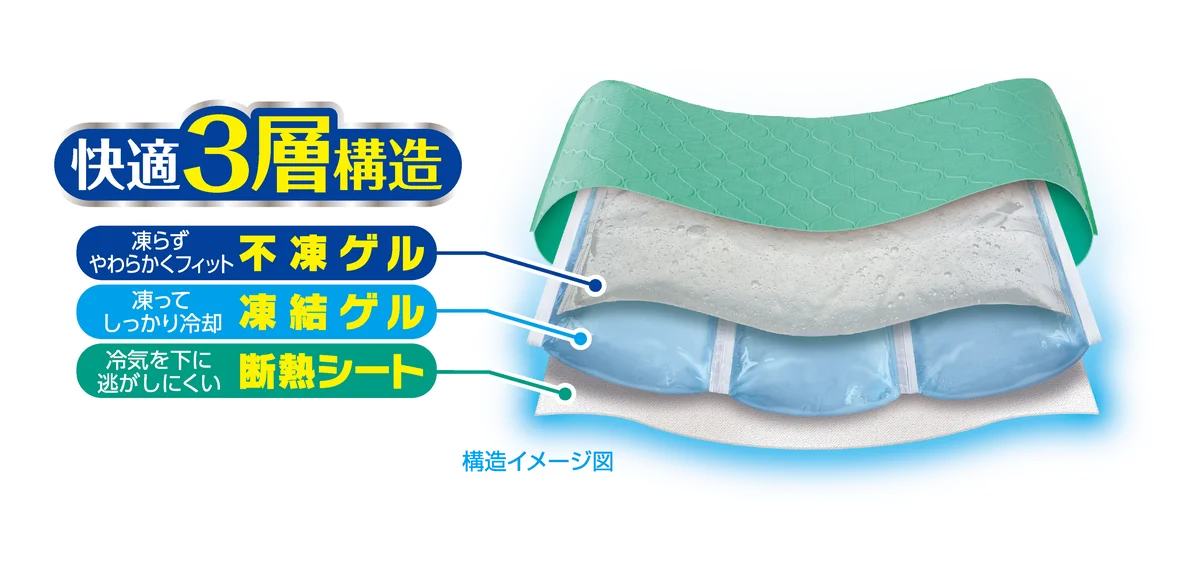 ソフトな感触を保ちながら長時間冷たさが続く保冷枕にカバー付きの企画品が登場！『アイスノンソフト　カバー付き』数量限定発売 画像 3