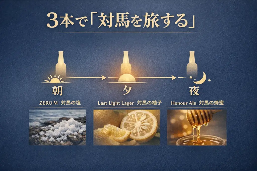 【限定200セット】対馬素材の高級クラフトビールギフト、8,800円でクラファン開始 画像 2