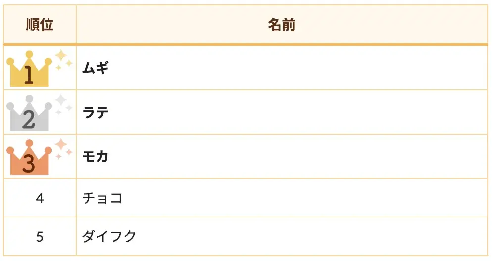 【2026年最新】うさぎの名前ランキングを発表！ 画像 2