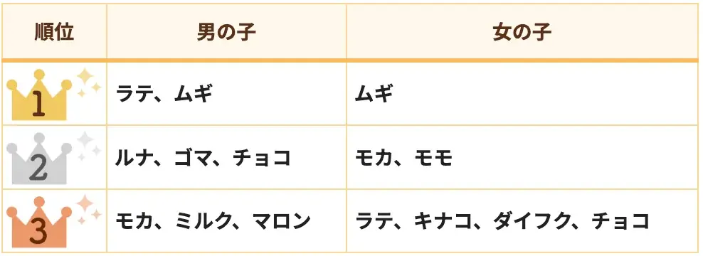 【2026年最新】うさぎの名前ランキングを発表！ 画像 3