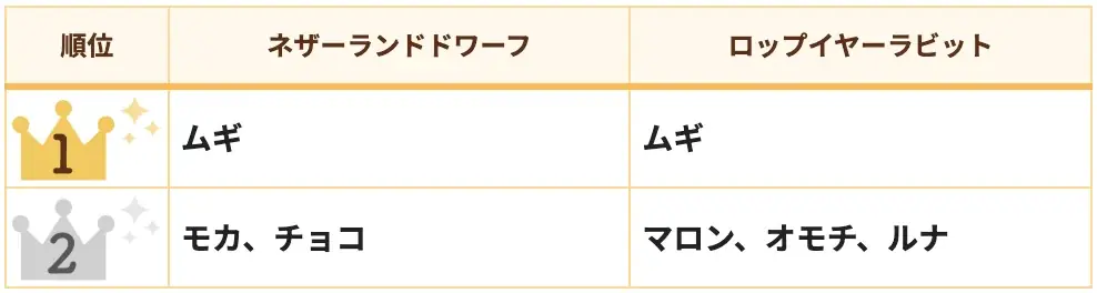 【2026年最新】うさぎの名前ランキングを発表！ 画像 4