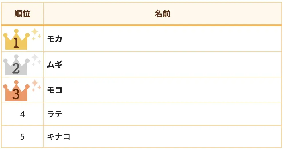 【2026年最新】うさぎの名前ランキングを発表！ 画像 5