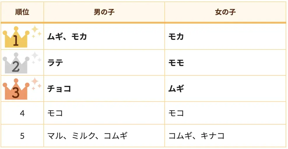【2026年最新】うさぎの名前ランキングを発表！ 画像 6