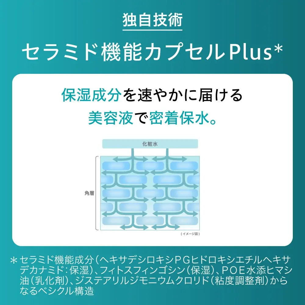 敏感肌用化粧品売上No.1*¹の「Curél（キュレル）」から『潤浸保湿 角層深部バリア美容液』が3月7日（土）より新発売！ 画像 7