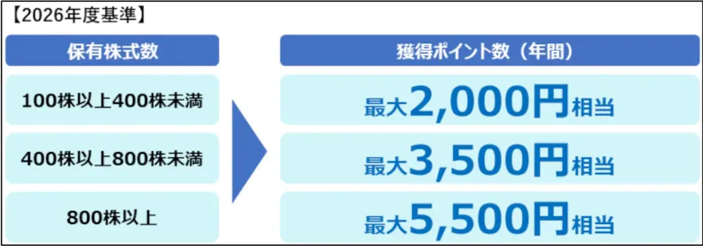 「株を“推し”として語れるか？」推し活視点でアップデートするIRの可能性〜若年層に届ける「第一生命HD株プレゼン大会」を実施〜 画像 7