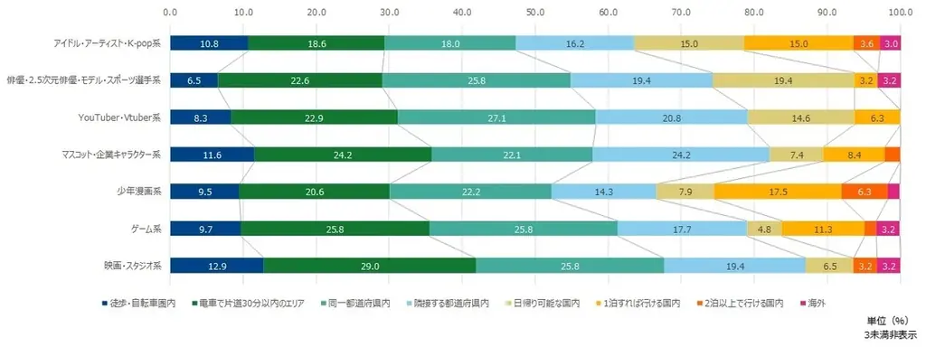 推し活している人の約7割がスーパーとのコラボを期待！約8割が来店意欲を示す～推しとスーパーとのコラボの相性に関するアンケート調査～ 画像 3