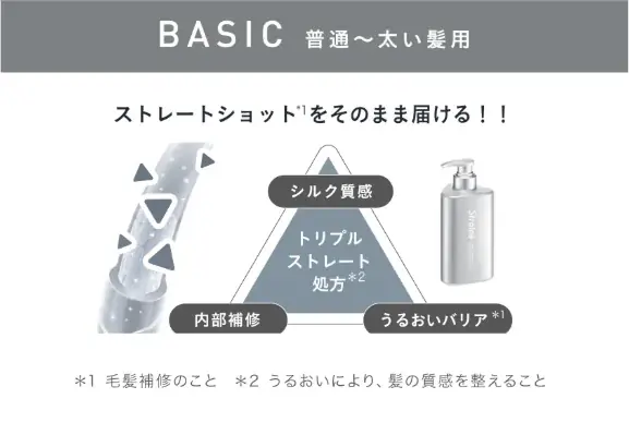 “なりたい髪に、まっすぐ” ヘアケアブランドStraineから髪の内部構造に着目した髪質別シャンプー＆トリートメント誕生　2026年4月1日新発売 画像 4