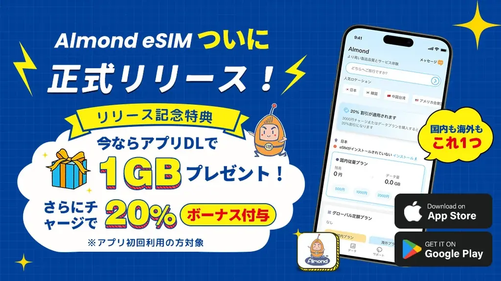 【Almond eSIM】スマホひとつで世界中とつながる公式アプリを本日より提供開始！〜新規登録で「1GB無料＆20%OFF」がもらえるキャンペーンを開催〜 画像 1