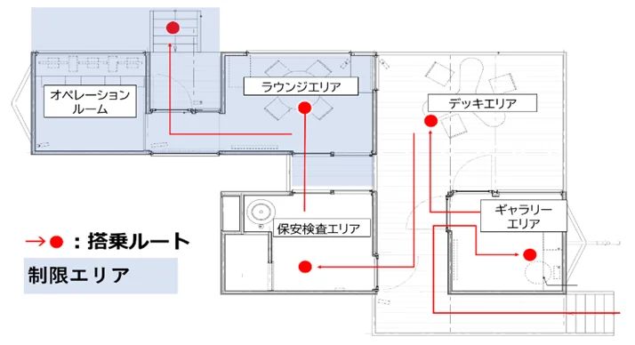 東京都「空飛ぶクルマを活用したサービスのビジネスモデル構築に関するプロジェクト」国内初の空飛ぶクルマの実運用を想定した飛行実証を実施 画像 6