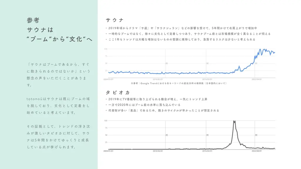 【totonoü】北欧産バレルサウナ・キャビンサウナの累計販売台数が1000台を突破 画像 11
