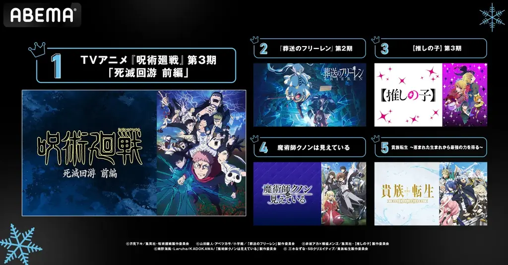 2026年、新作冬アニメの「ABEMA」中間ランキングを発表！再生数はTVアニメ『呪術廻戦』、コメント数は『葬送のフリーレン』が首位に！ 画像 2