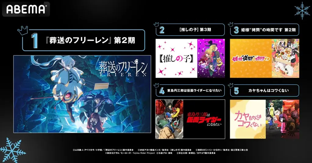 2026年、新作冬アニメの「ABEMA」中間ランキングを発表！再生数はTVアニメ『呪術廻戦』、コメント数は『葬送のフリーレン』が首位に！ 画像 3