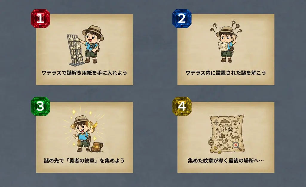 まちづくりを学んだ現役学生とOBとがタッグを組んで制作！神田淡路町に謎解き宝探しイベント誕生！ 画像 2