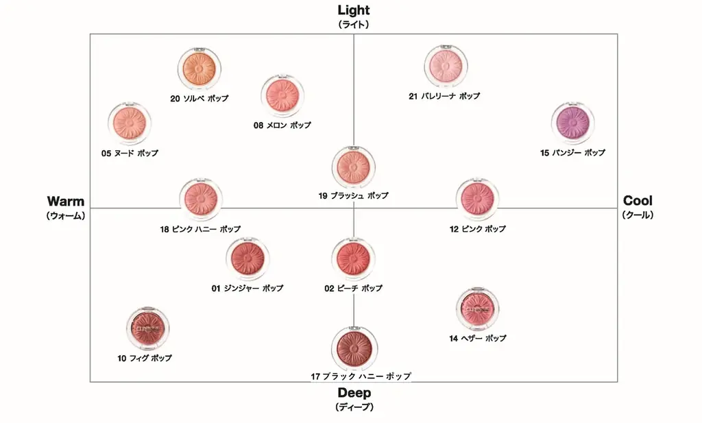 皮膚科学発想の化粧品ブランド「クリニーク」で人気のチーク「チーク ポップ」に新色登場！ 画像 5