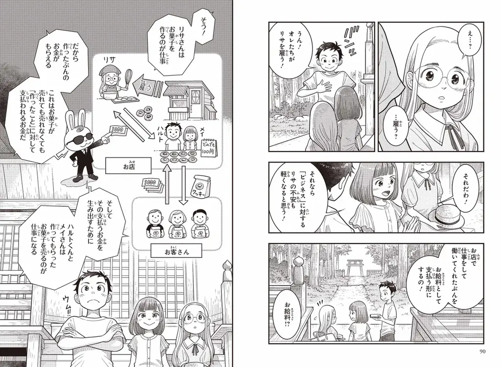 これからの社会を生きる力が楽しく身につく 新シリーズ「角川まんが学習シリーズ＋（プラス）」誕生！ 第1弾テーマは「お金」――『ぼくらの未来をつなぐお金の知識』2026年3月4日（水）発売 画像 6