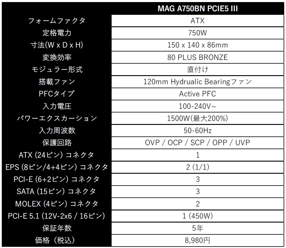 MSI、ATX 3.1 & PCIe 5.1対応でお手頃価格のATX電源ユニット「MAG A750BN PCIE5 III」を発売 画像 2